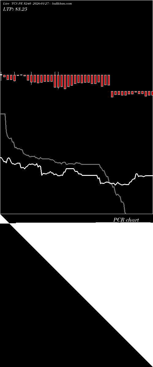  option chart TCS PE 3240 2026-01-27 