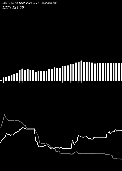  option chart TCS PE 3240 2026-01-27 
