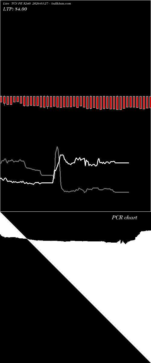  option chart TCS PE 3240 2026-01-27 
