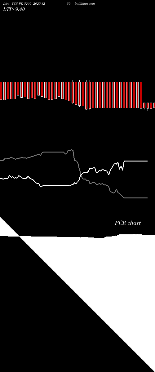  option chart TCS PE 3260 2025-12-30 