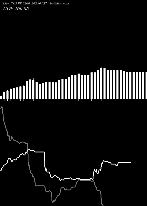  option chart TCS PE 3260 2026-01-27 