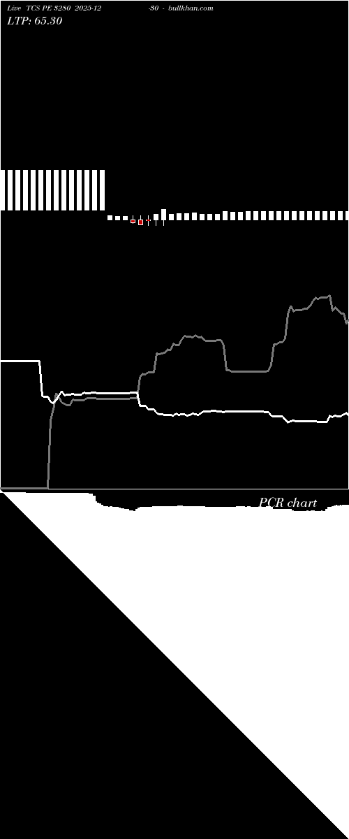  option chart TCS PE 3280 2025-12-30 