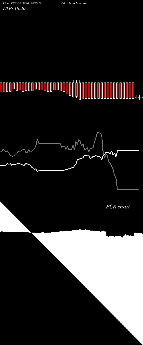  option chart TCS PE 3280 2025-12-30 