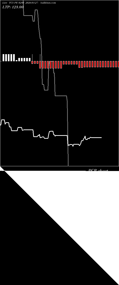  option chart TCS PE 3280 2026-01-27 