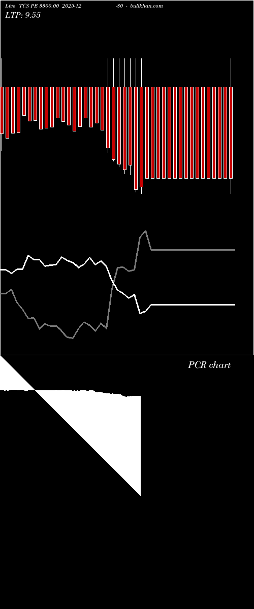  option chart TCS PE 3300.00 2025-12-30 