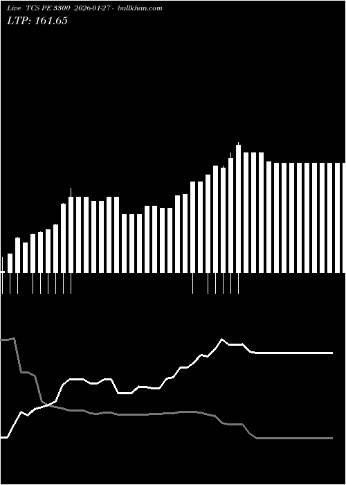  option chart TCS PE 3300 2026-01-27 