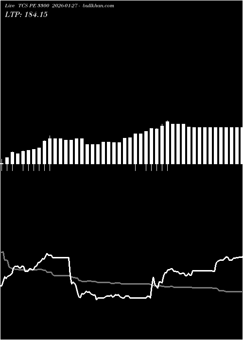  option chart TCS PE 3300 2026-01-27 