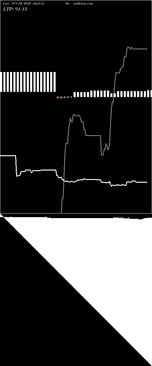  option chart TCS PE 3320 2025-12-30 