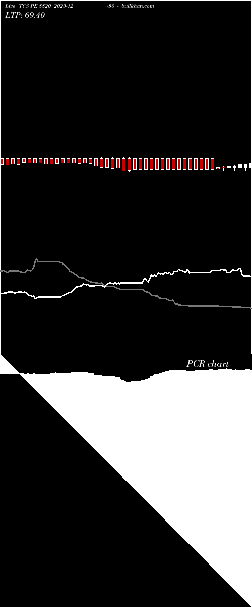  option chart TCS PE 3320 2025-12-30 