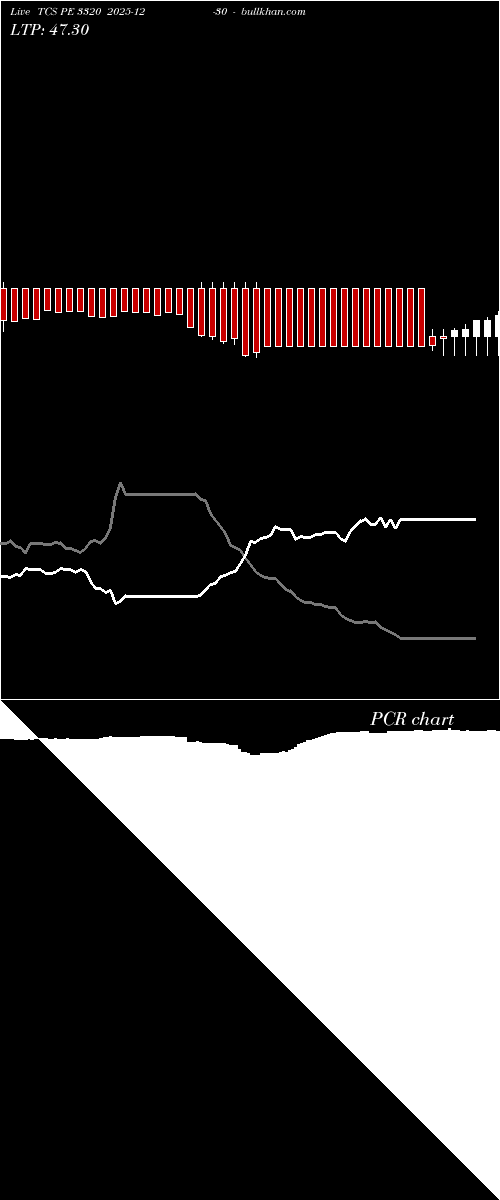  option chart TCS PE 3320 2025-12-30 