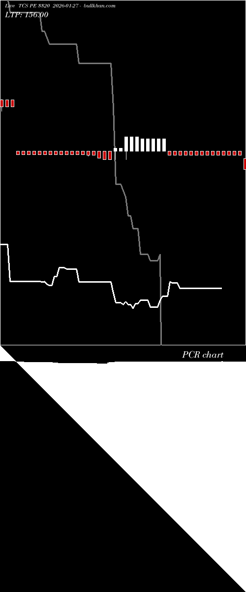  option chart TCS PE 3320 2026-01-27 