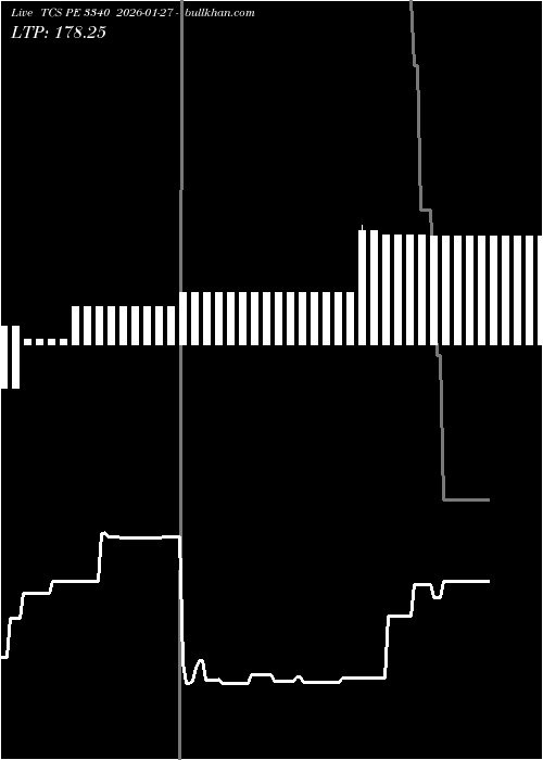 option chart TCS PE 3340 2026-01-27 