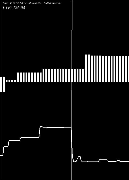  option chart TCS PE 3340 2026-01-27 