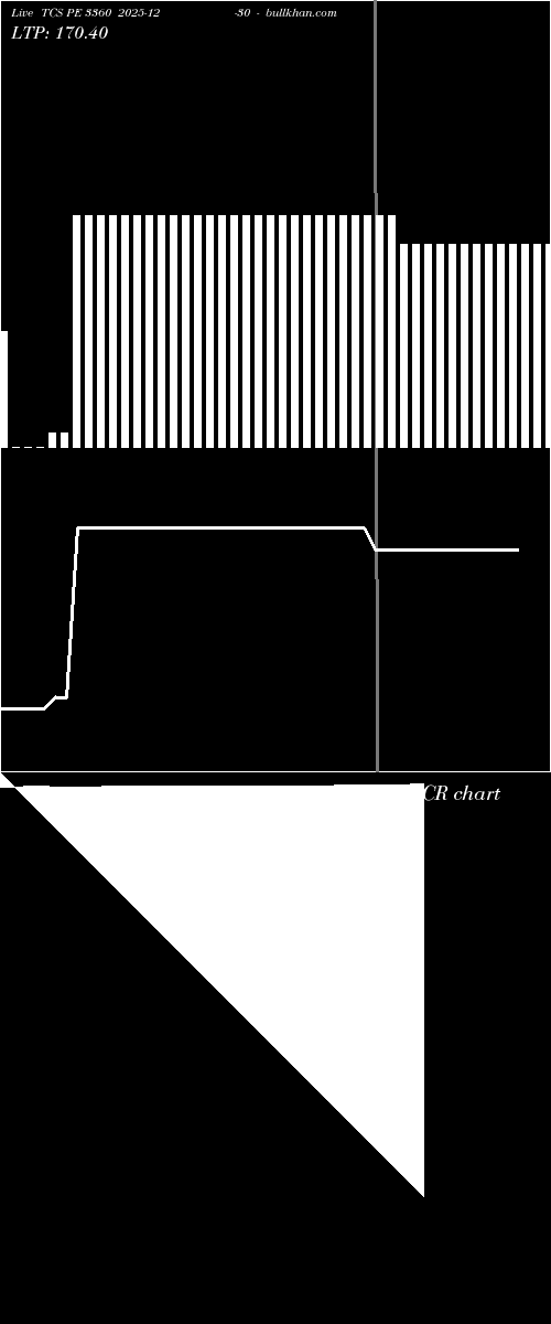  option chart TCS PE 3360 2025-12-30 