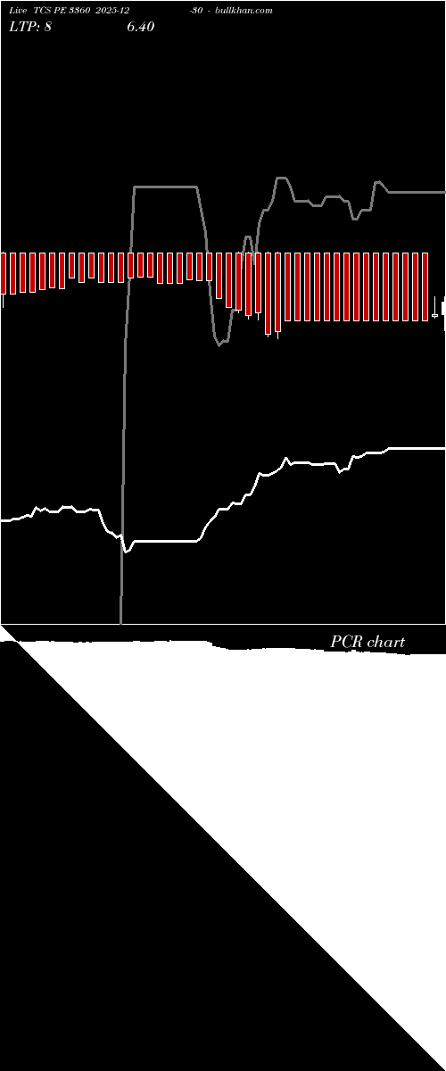  option chart TCS PE 3360 2025-12-30 