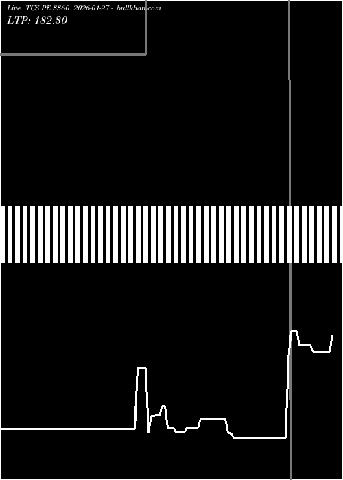  option chart TCS PE 3360 2026-01-27 