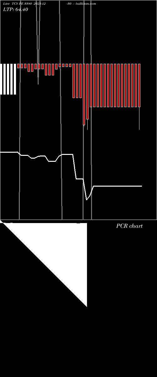  option chart TCS PE 3380 2025-12-30 