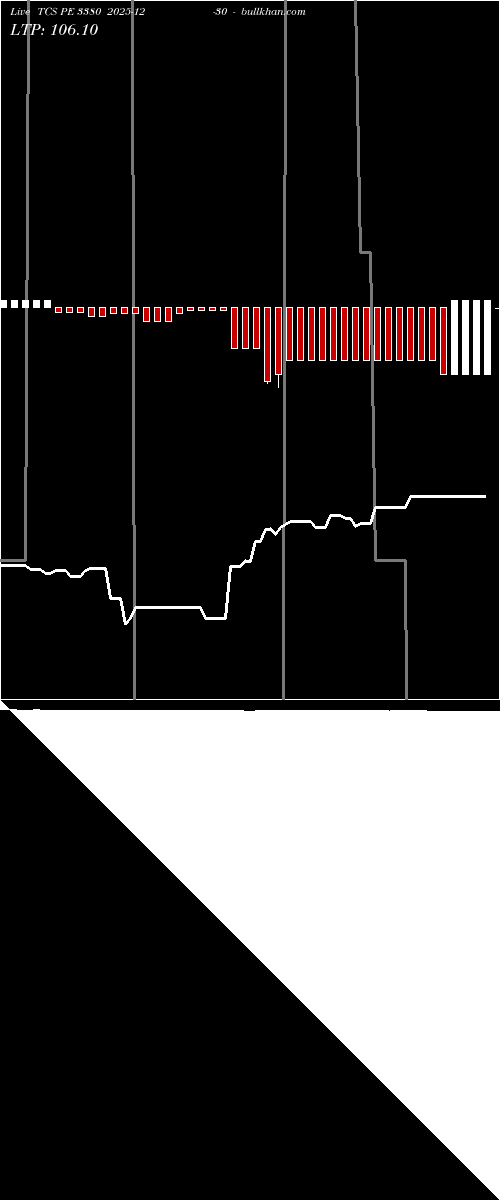  option chart TCS PE 3380 2025-12-30 