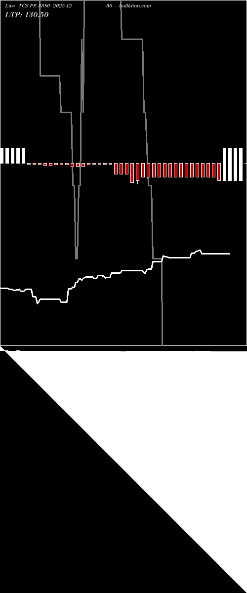 option chart TCS PE 3380 2025-12-30 