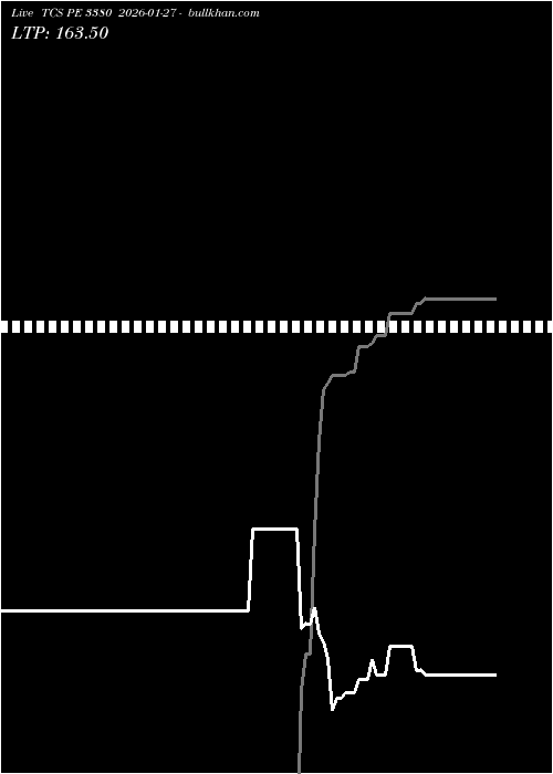  option chart TCS PE 3380 2026-01-27 
