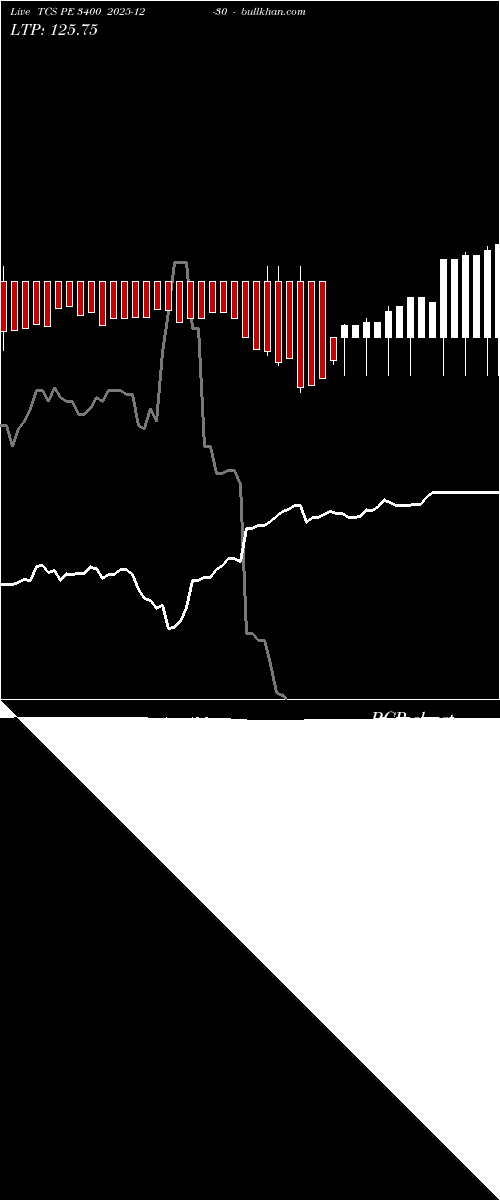  option chart TCS PE 3400 2025-12-30 