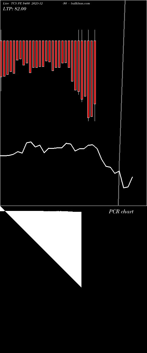  option chart TCS PE 3400 2025-12-30 
