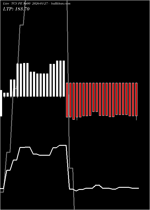  option chart TCS PE 3400 2026-01-27 