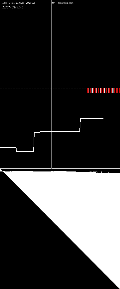  option chart TCS PE 3420 2025-12-30 