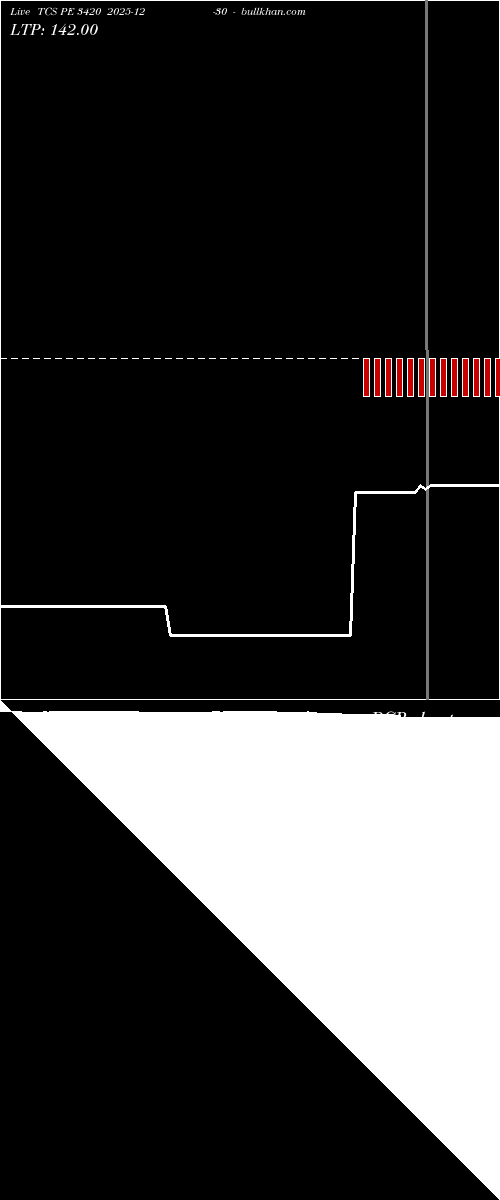  option chart TCS PE 3420 2025-12-30 
