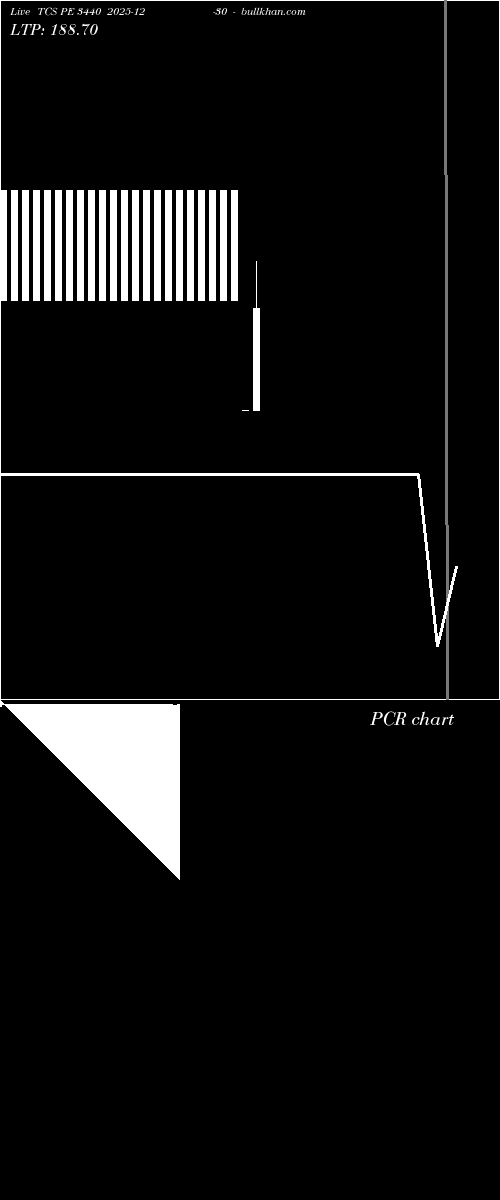  option chart TCS PE 3440 2025-12-30 