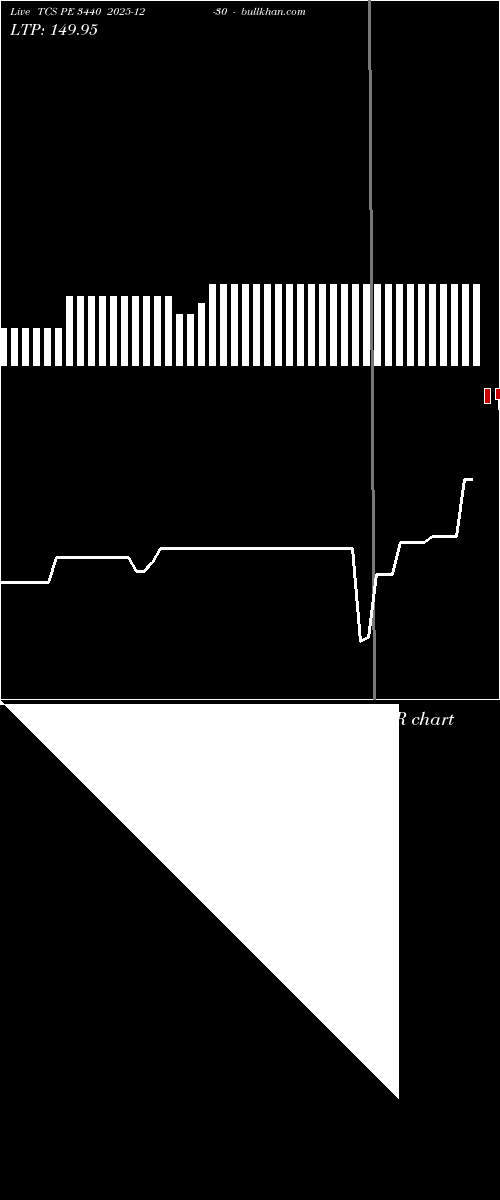  option chart TCS PE 3440 2025-12-30 