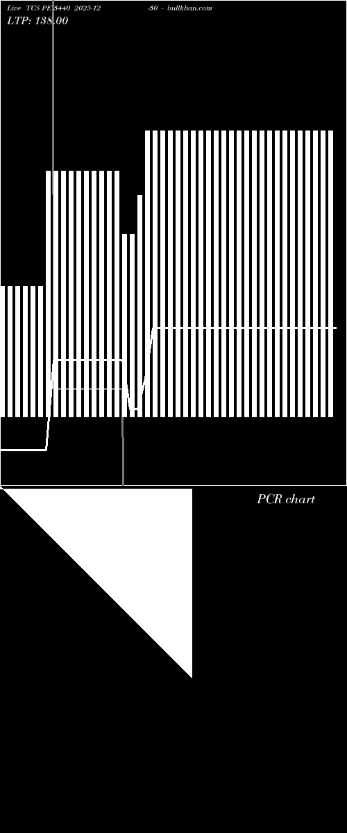  option chart TCS PE 3440 2025-12-30 