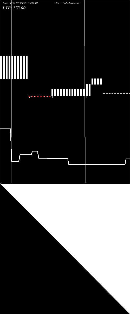 option chart TCS PE 3480 2025-12-30 