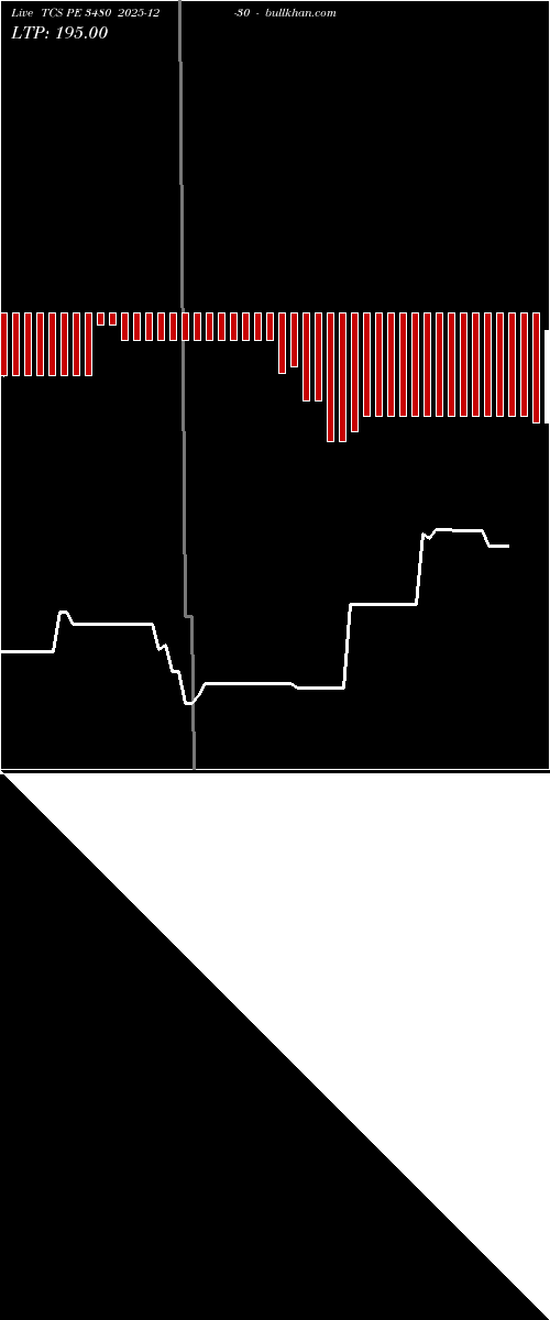  option chart TCS PE 3480 2025-12-30 