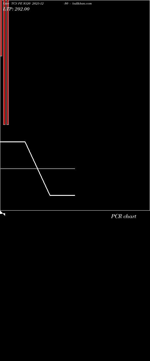  option chart TCS PE 3520 2025-12-30 