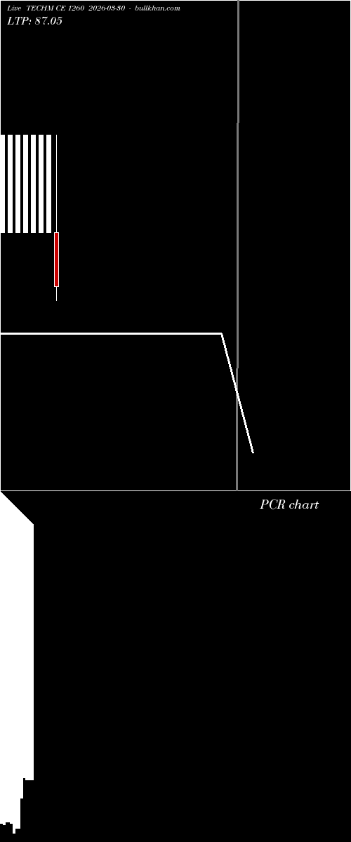  option chart TECHM CE 1260 2026-03-30 