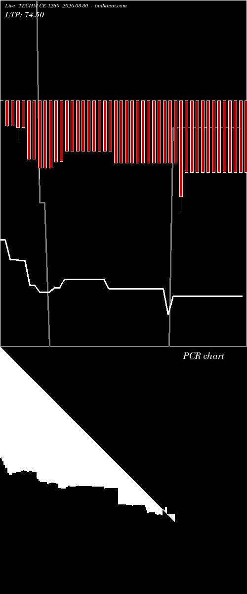 option chart TECHM CE 1280 2026-03-30 