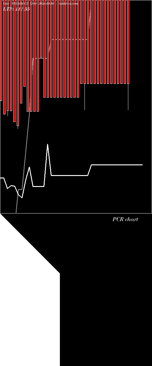  option chart TECHM CE 1280 2026-03-30 