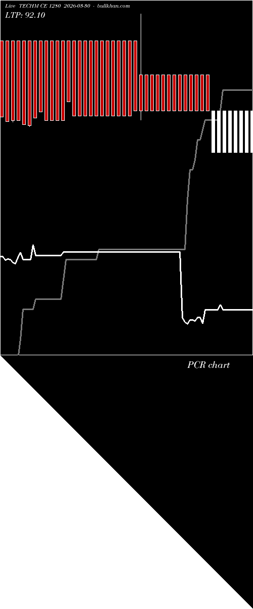  option chart TECHM CE 1280 2026-03-30 