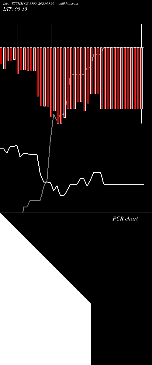  option chart TECHM CE 1300 2026-03-30 