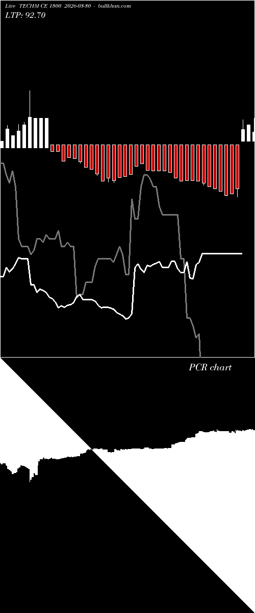  option chart TECHM CE 1300 2026-03-30 