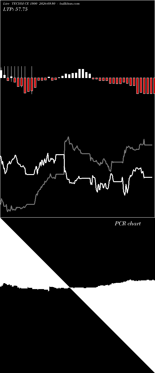  option chart TECHM CE 1300 2026-03-30 