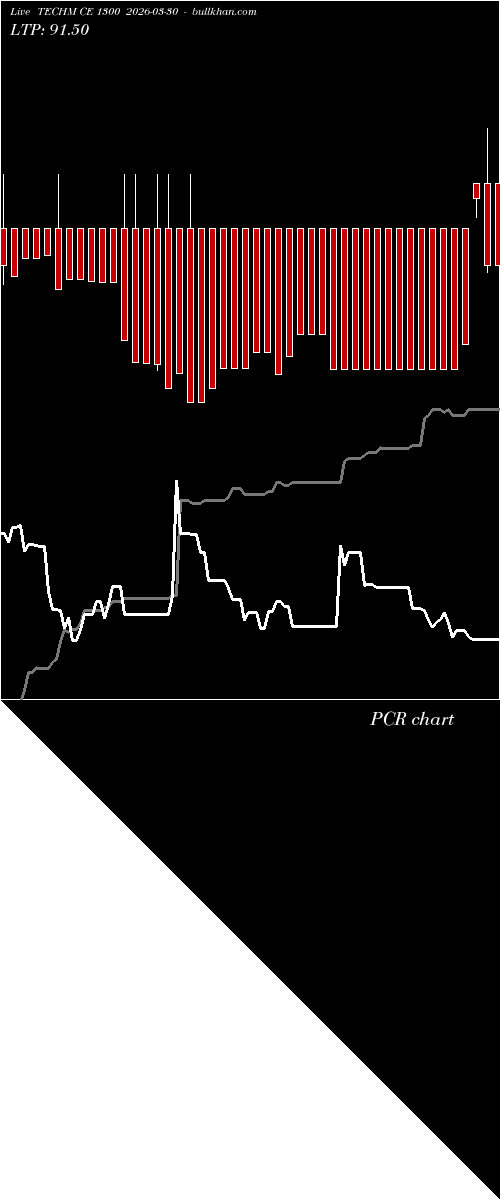  option chart TECHM CE 1300 2026-03-30 