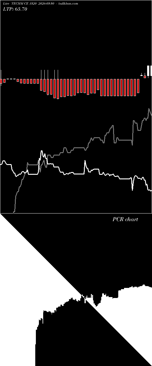  option chart TECHM CE 1320 2026-03-30 
