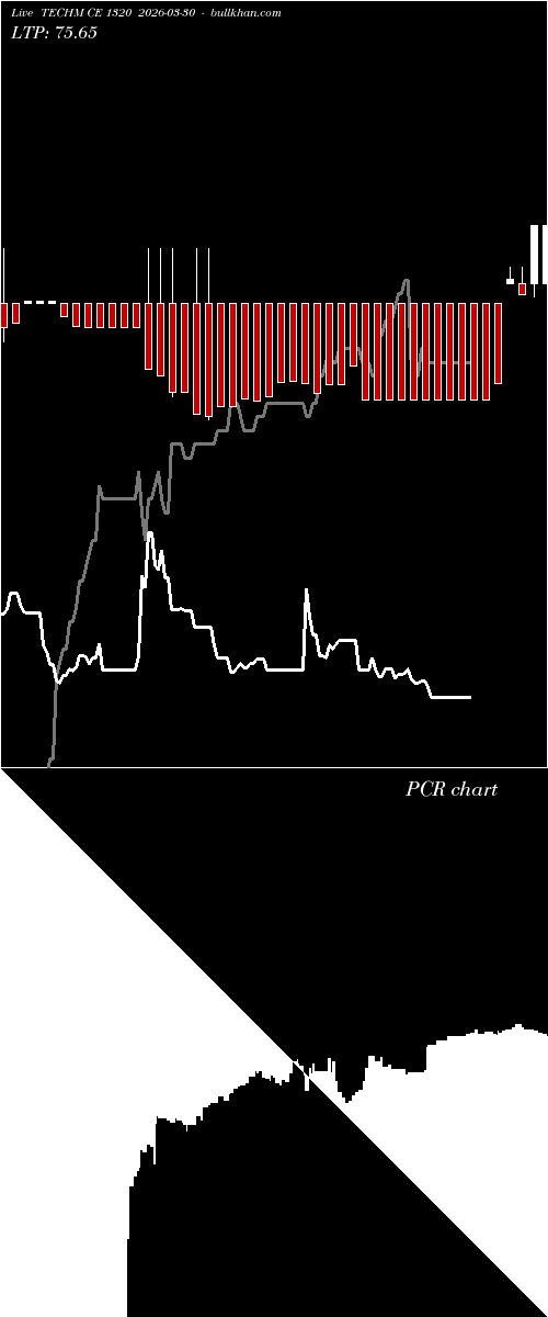  option chart TECHM CE 1320 2026-03-30 