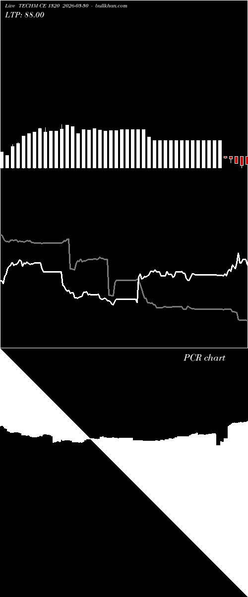  option chart TECHM CE 1320 2026-03-30 