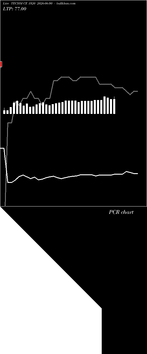  option chart TECHM CE 1320 2026-06-30 