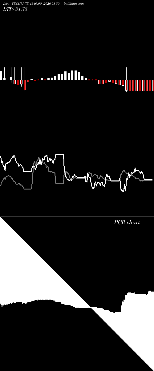  option chart TECHM CE 1340.00 2026-03-30 