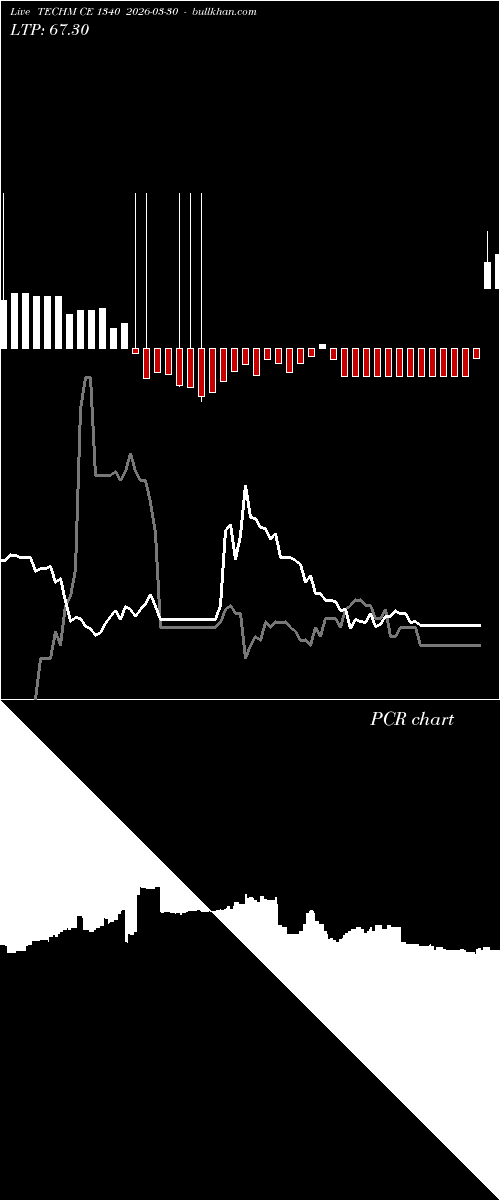  option chart TECHM CE 1340 2026-03-30 