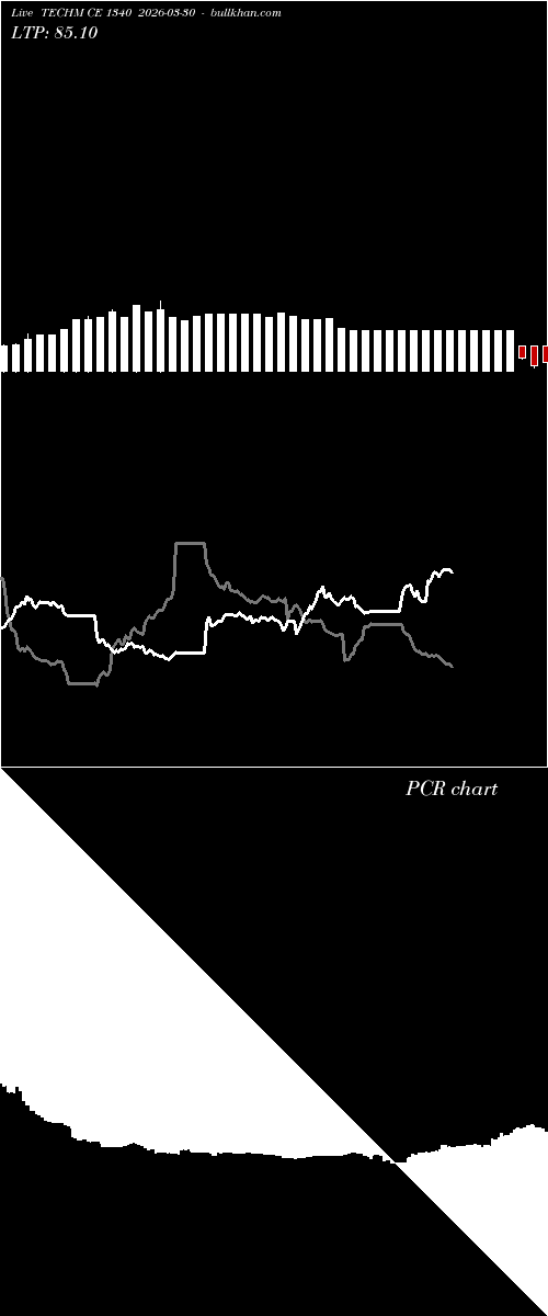  option chart TECHM CE 1340 2026-03-30 